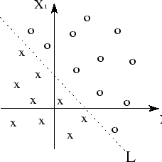 Perceptron